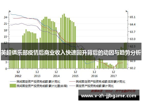 英超俱乐部疫情后商业收入快速回升背后的动因与趋势分析 英超俱乐部疫情后商业收入快速回升背后的动因与趋势分析