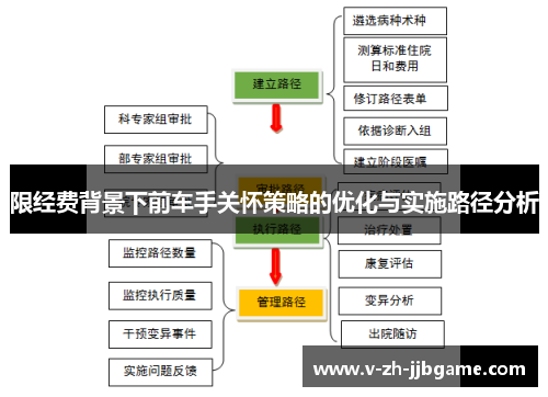 限经费背景下前车手关怀策略的优化与实施路径分析