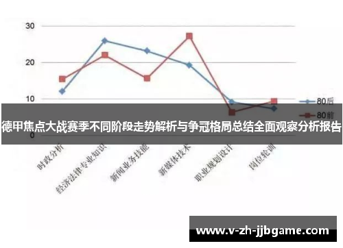 德甲焦点大战赛季不同阶段走势解析与争冠格局总结全面观察分析报告