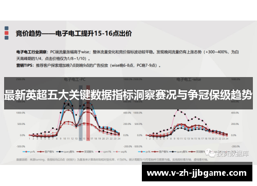 最新英超五大关键数据指标洞察赛况与争冠保级趋势